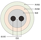 60微米器件保偏光纖