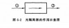 光隔離器的作用示意圖