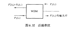 近端串?dāng)_